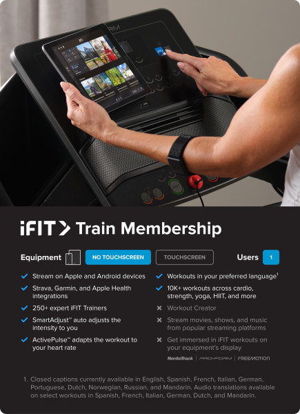 iFIT Train Subscription - IFIT1YTRAIN