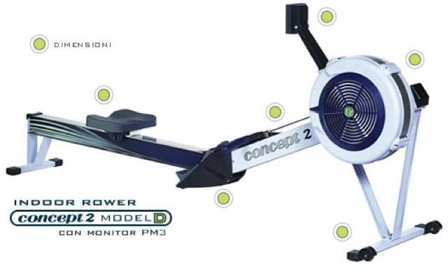 Concept 2 All Refurbished Wellness Point